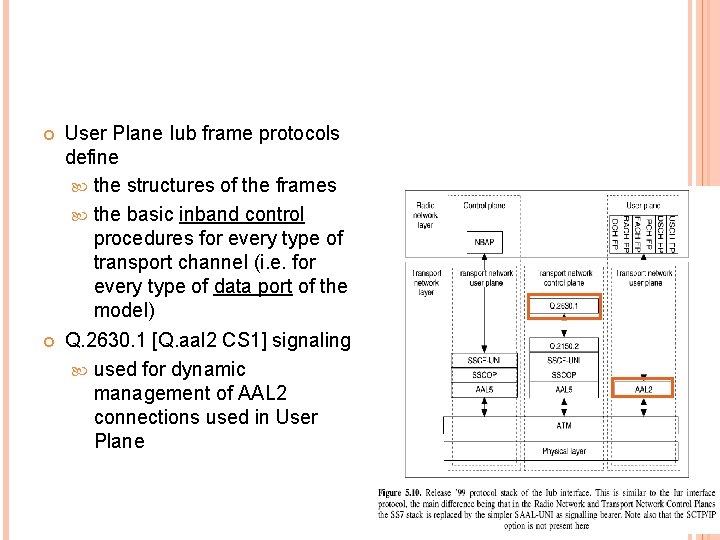  User Plane Iub frame protocols define the structures of the frames the basic