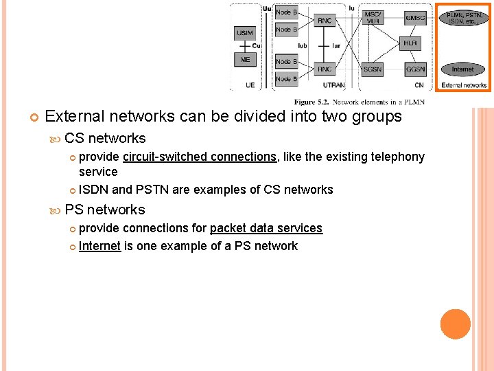  External networks can be divided into two groups CS networks provide circuit-switched connections,