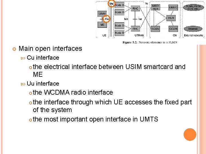  Main open interfaces Cu interface the electrical interface between USIM smartcard and ME