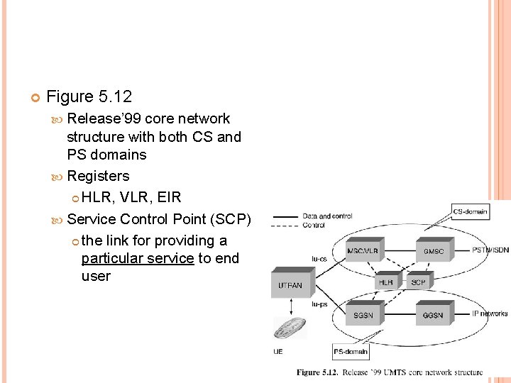  Figure 5. 12 Release’ 99 core network structure with both CS and PS