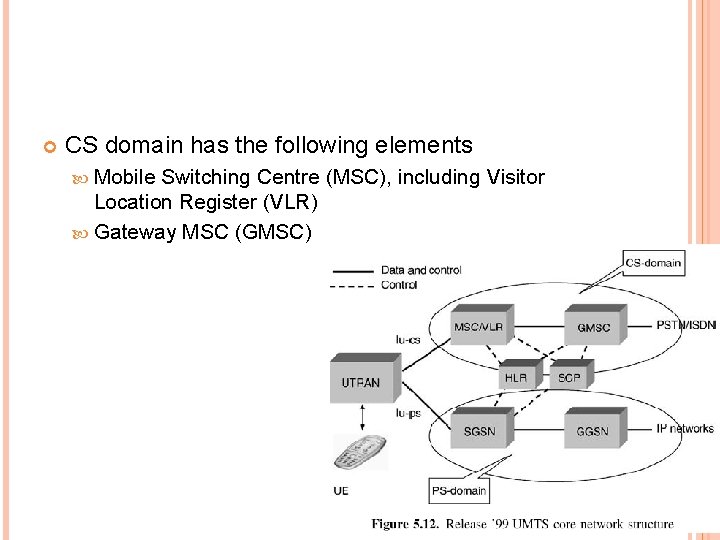  CS domain has the following elements Mobile Switching Centre (MSC), including Visitor Location