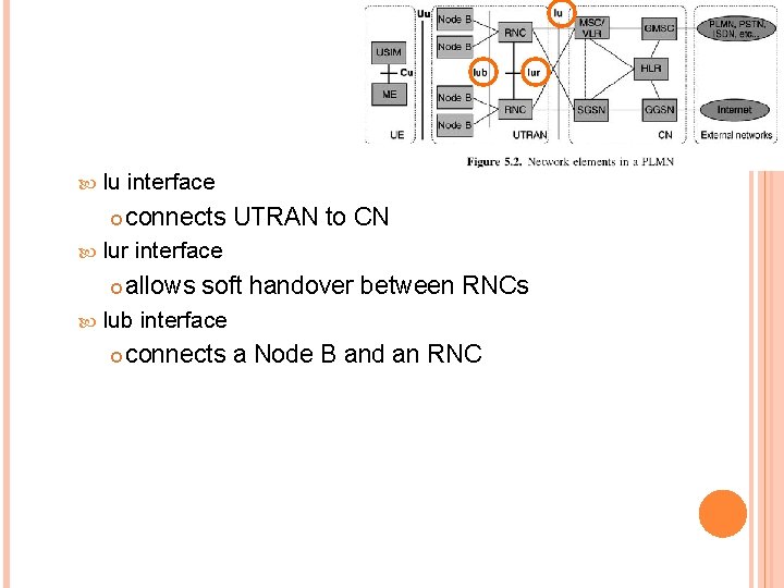  Iu interface connects UTRAN to CN Iur allows soft handover between RNCs Iub