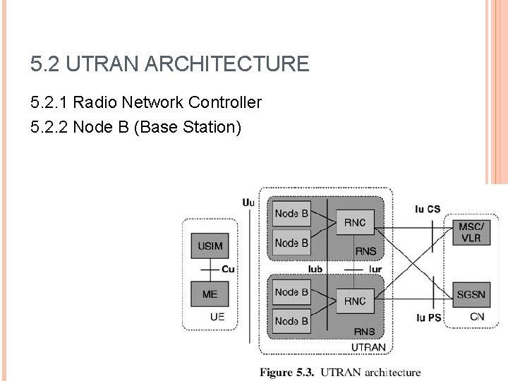 5. 2 UTRAN ARCHITECTURE 5. 2. 1 Radio Network Controller 5. 2. 2 Node