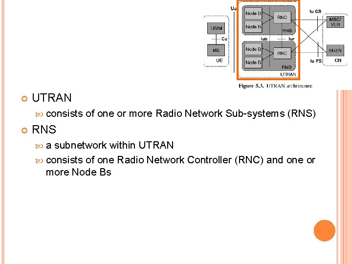  UTRAN consists of one or more Radio Network Sub-systems (RNS) RNS a subnetwork