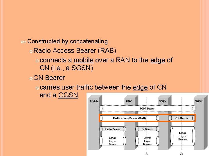  Constructed by concatenating Radio Access Bearer (RAB) connects a mobile over a RAN