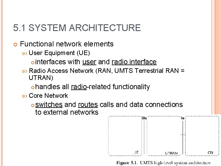 5. 1 SYSTEM ARCHITECTURE Functional network elements User Equipment (UE) interfaces with user and