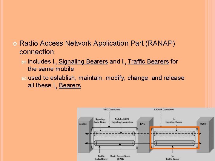  Radio Access Network Application Part (RANAP) connection includes Iu Signaling Bearers and Iu