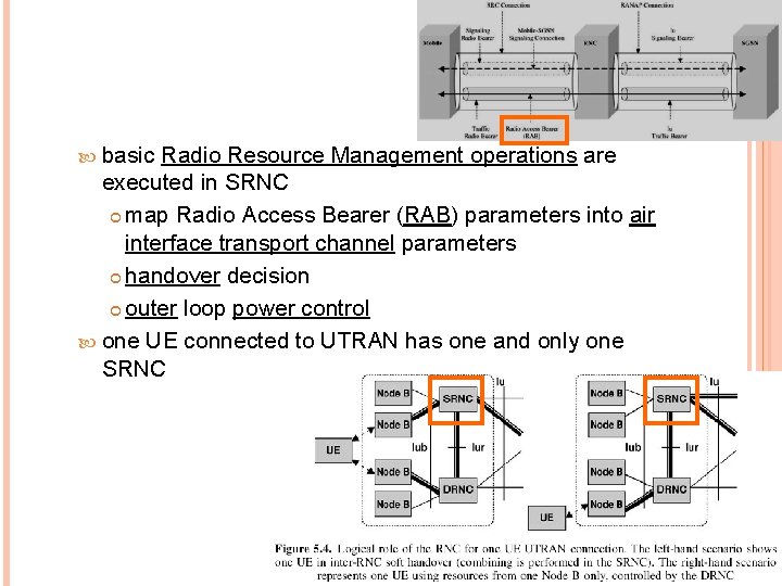  basic Radio Resource Management operations are executed in SRNC map Radio Access Bearer