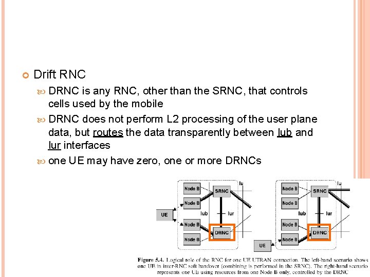  Drift RNC DRNC is any RNC, other than the SRNC, that controls cells