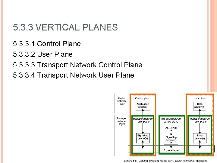 5. 3. 3 VERTICAL PLANES 5. 3. 3. 1 Control Plane 5. 3. 3.