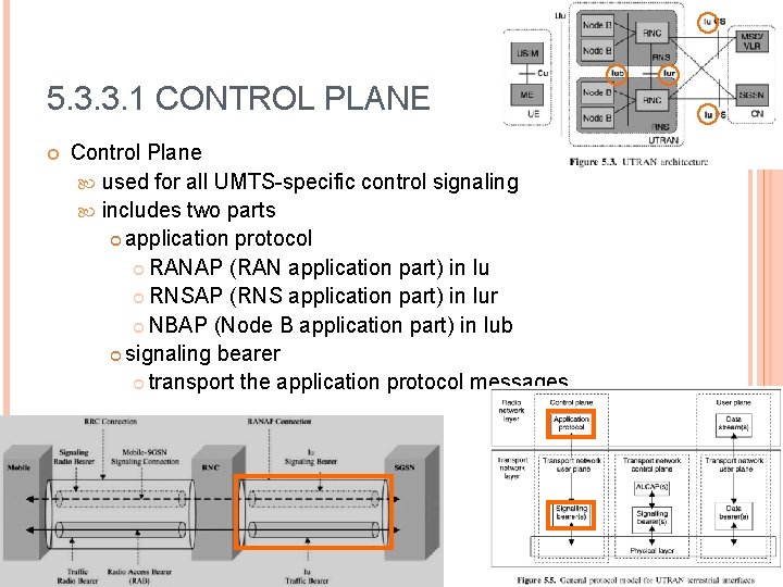 5. 3. 3. 1 CONTROL PLANE Control Plane used for all UMTS-specific control signaling