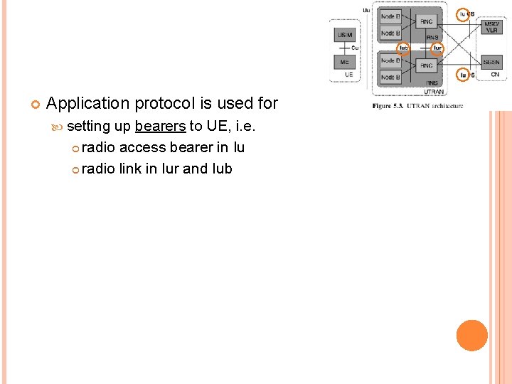  Application protocol is used for setting up bearers to UE, i. e. radio