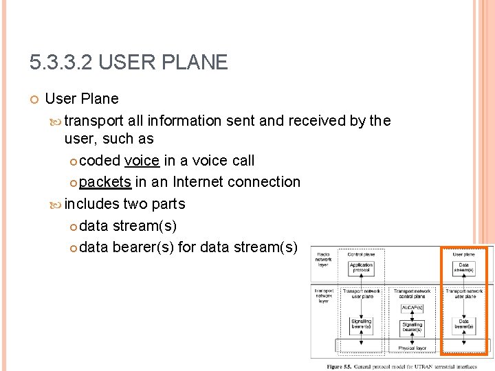 5. 3. 3. 2 USER PLANE User Plane transport all information sent and received