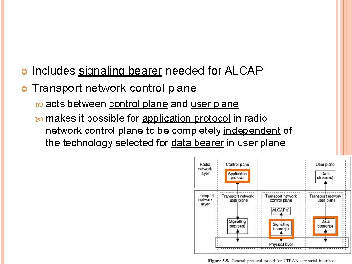 Includes signaling bearer needed for ALCAP Transport network control plane acts between control plane