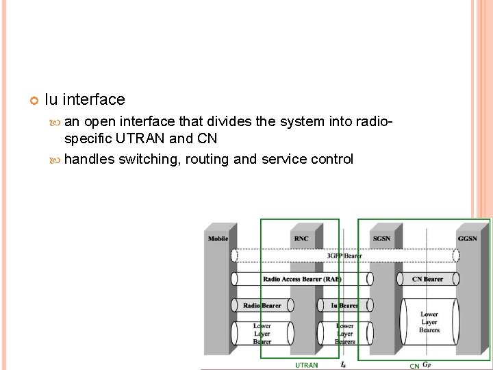  Iu interface an open interface that divides the system into radiospecific UTRAN and