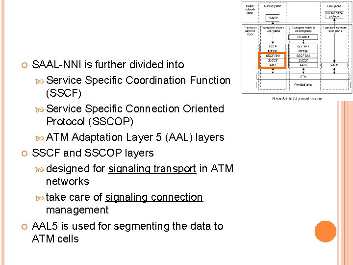  SAAL-NNI is further divided into Service Specific Coordination Function (SSCF) Service Specific Connection