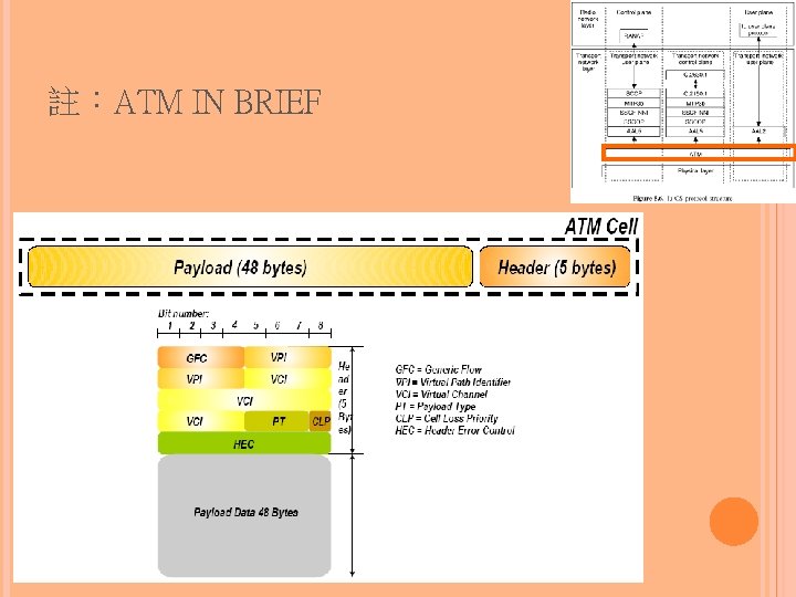 註：ATM IN BRIEF 