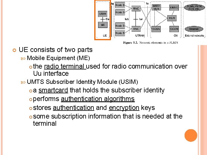  UE consists of two parts Mobile Equipment (ME) the radio terminal used for