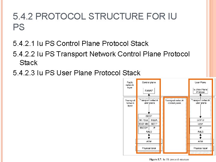 5. 4. 2 PROTOCOL STRUCTURE FOR IU PS 5. 4. 2. 1 Iu PS