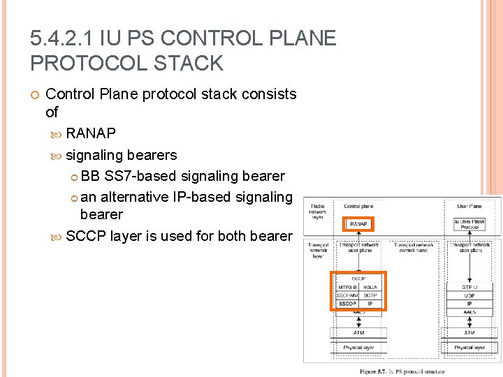 5. 4. 2. 1 IU PS CONTROL PLANE PROTOCOL STACK Control Plane protocol stack