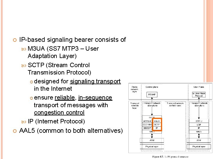  IP-based signaling bearer consists of M 3 UA (SS 7 MTP 3 –