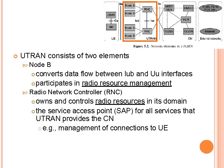  UTRAN consists of two elements Node B converts data flow between Iub and