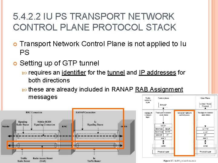 5. 4. 2. 2 IU PS TRANSPORT NETWORK CONTROL PLANE PROTOCOL STACK Transport Network