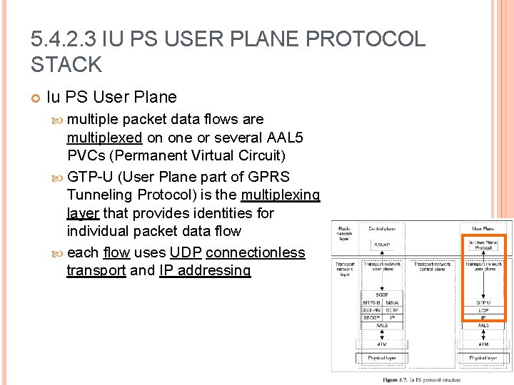 5. 4. 2. 3 IU PS USER PLANE PROTOCOL STACK Iu PS User Plane