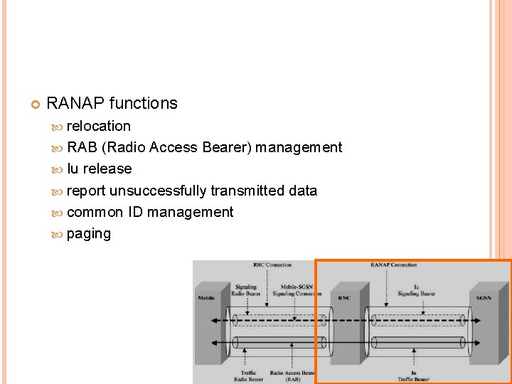  RANAP functions relocation RAB (Radio Access Bearer) management Iu release report unsuccessfully transmitted