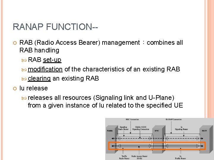 RANAP FUNCTION- RAB (Radio Access Bearer) management：combines all RAB handling RAB set-up modification of