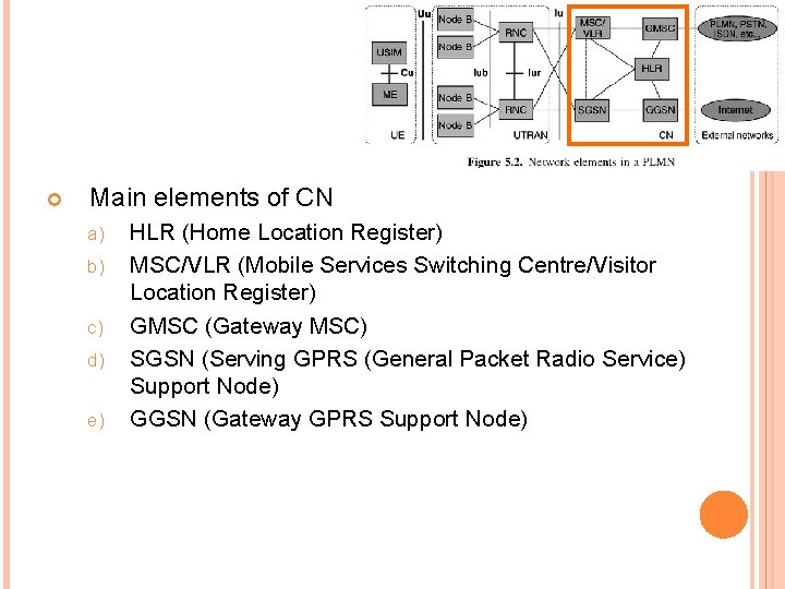  Main elements of CN a) b) c) d) e) HLR (Home Location Register)