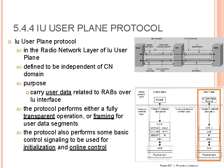 5. 4. 4 IU USER PLANE PROTOCOL Iu User Plane protocol in the Radio