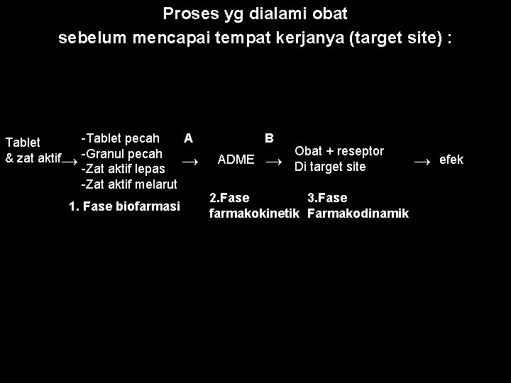 Proses yg dialami obat sebelum mencapai tempat kerjanya (target site) : -Tablet pecah A