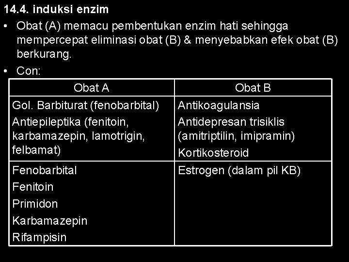 14. 4. induksi enzim • Obat (A) memacu pembentukan enzim hati sehingga mempercepat eliminasi