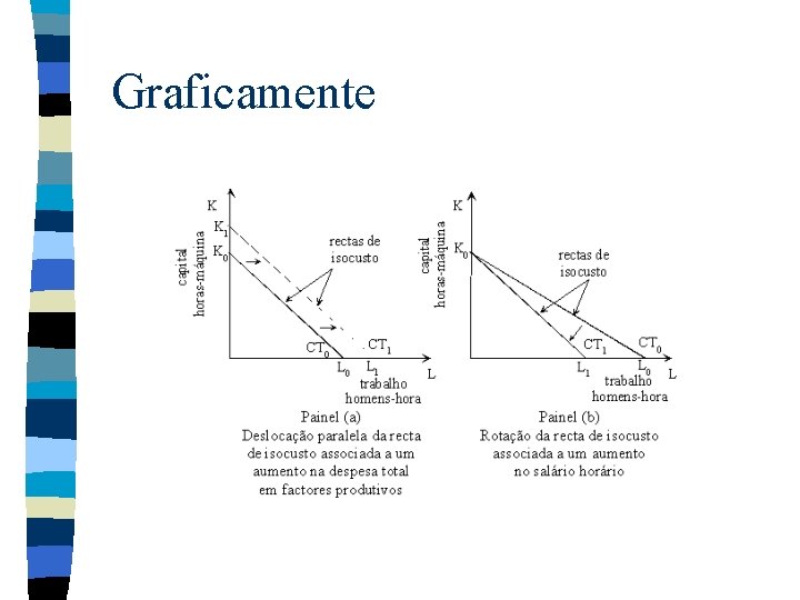 Graficamente 