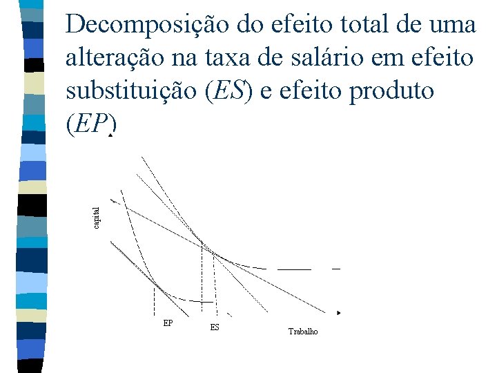 capital Decomposição do efeito total de uma alteração na taxa de salário em efeito