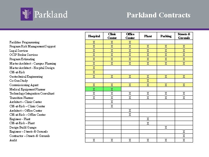 Parkland Contracts Hospital Facilities Programming Program Risk Management Support Legal Services OCIP Broker Services