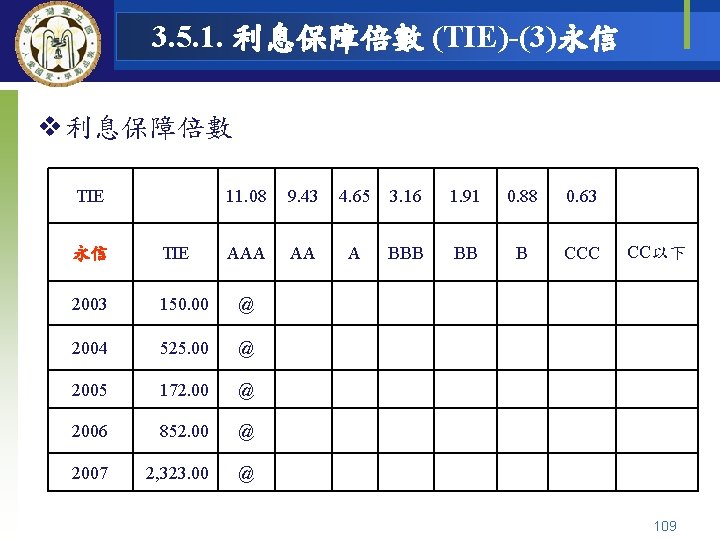 3. 5. 1. 利息保障倍數 (TIE)-(3)永信 v 利息保障倍數 TIE 　 11. 08 9. 43 4.