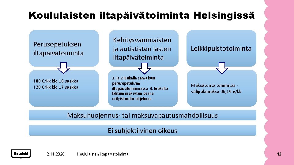 Koululaisten iltapäivätoiminta Helsingissä Perusopetuksen iltapäivätoiminta 100 €/kk klo 16 saakka 120 €/kk klo 17