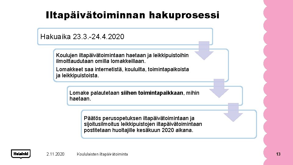 Iltapäivätoiminnan hakuprosessi Hakuaika 23. 3. -24. 4. 2020 Koulujen iltapäivätoimintaan haetaan ja leikkipuistoihin ilmoittaudutaan