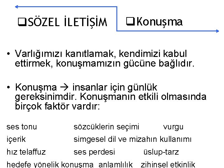 q. SÖZEL İLETİŞİM q. Konuşma • Varlığımızı kanıtlamak, kendimizi kabul ettirmek, konuşmamızın gücüne bağlıdır.