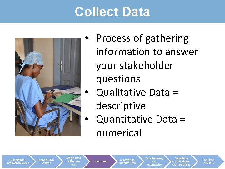 Collect Data • Process of gathering information to answer your stakeholder questions • Qualitative