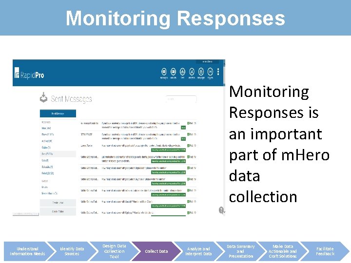 Monitoring Responses is an important part of m. Hero data collection Understand Information Needs