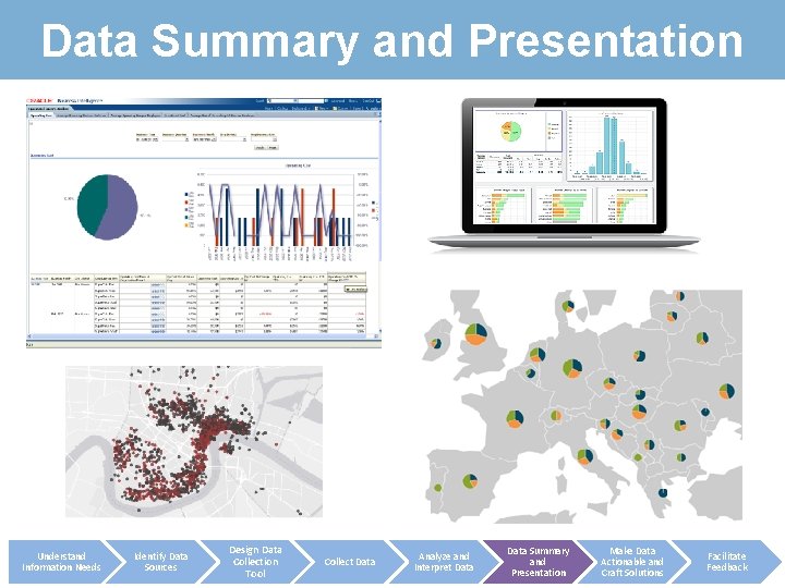 Data Summary and Presentation Understand Information Needs Identify Data Sources Design Data Collection Tool