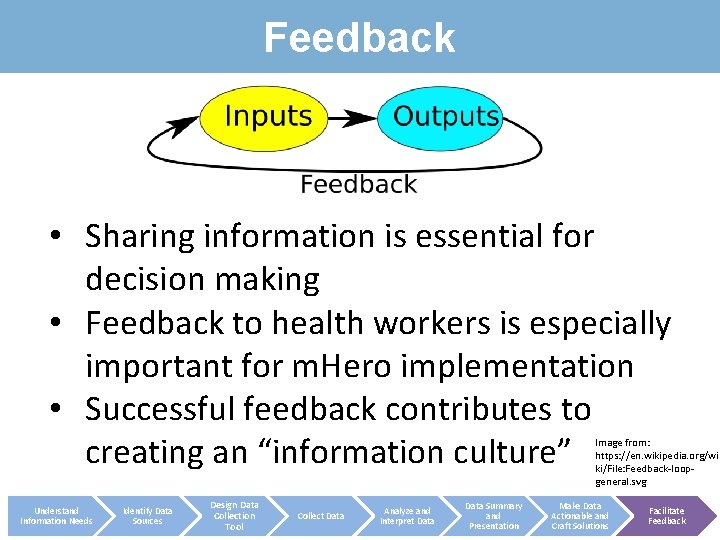 Feedback • Sharing information is essential for decision making • Feedback to health workers