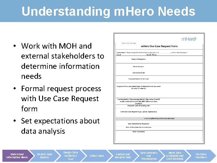 Understanding m. Hero Needs • Work with MOH and external stakeholders to determine information