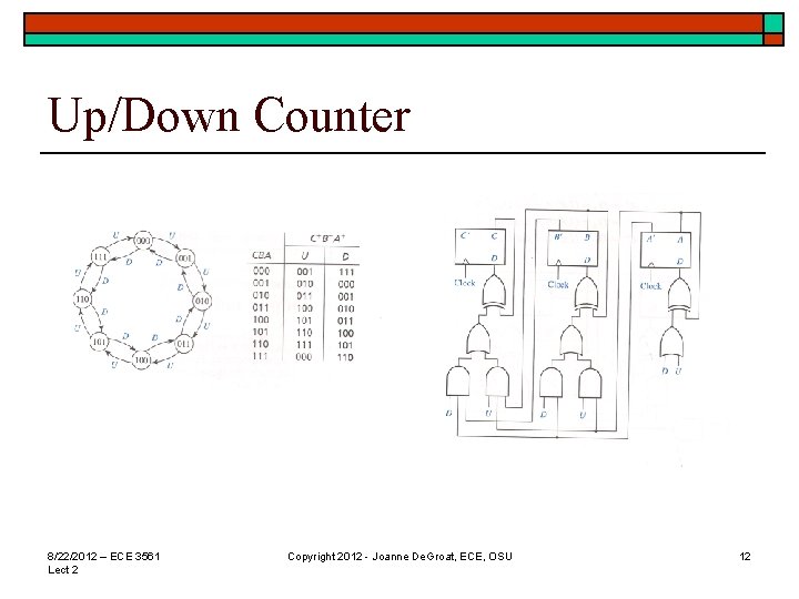 Up/Down Counter 8/22/2012 – ECE 3561 Lect 2 Copyright 2012 - Joanne De. Groat, Up/Down Counter 8/22/2012 – ECE 3561 Lect 2 Copyright 2012 - Joanne De. Groat,