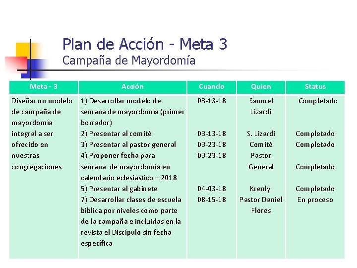Plan de Acción - Meta 3 Campaña de Mayordomía Meta - 3 Diseñar un
