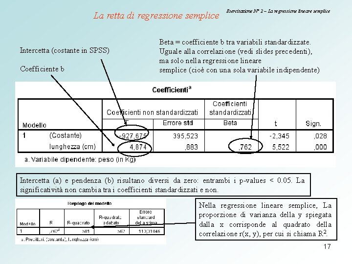 La retta di regressione semplice Intercetta (costante in SPSS) Coefficiente b Esercitazione N° 2