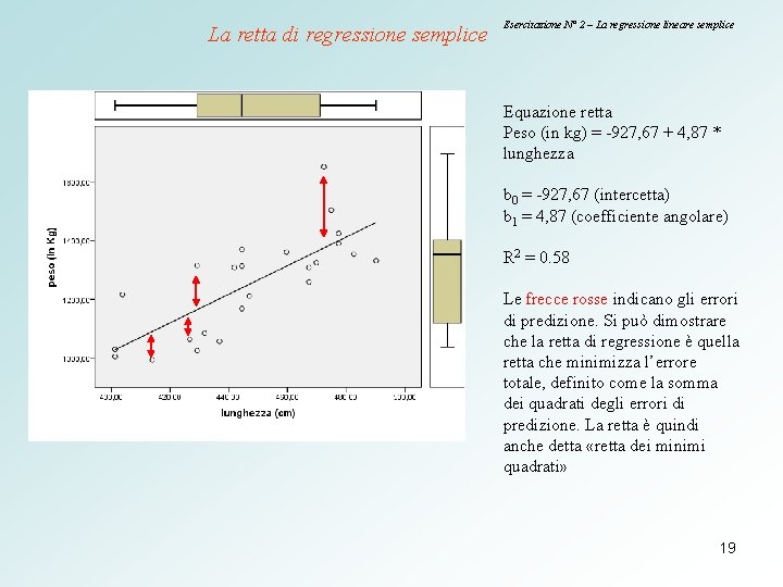 La retta di regressione semplice Esercitazione N° 2 – La regressione lineare semplice Equazione